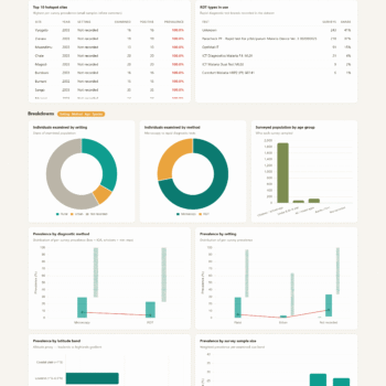 kenya-malaria-prevalence-dashboard